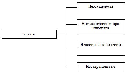 Контрольная работа по теме Характеристика косметической процедуры на примере мезотерапии